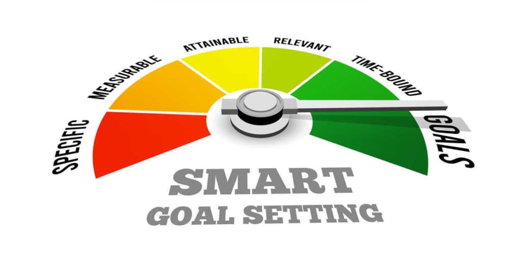 smart goal setting