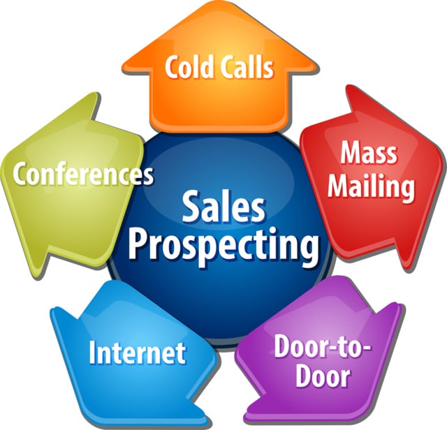 Creative Prospecting and Sales Outreach